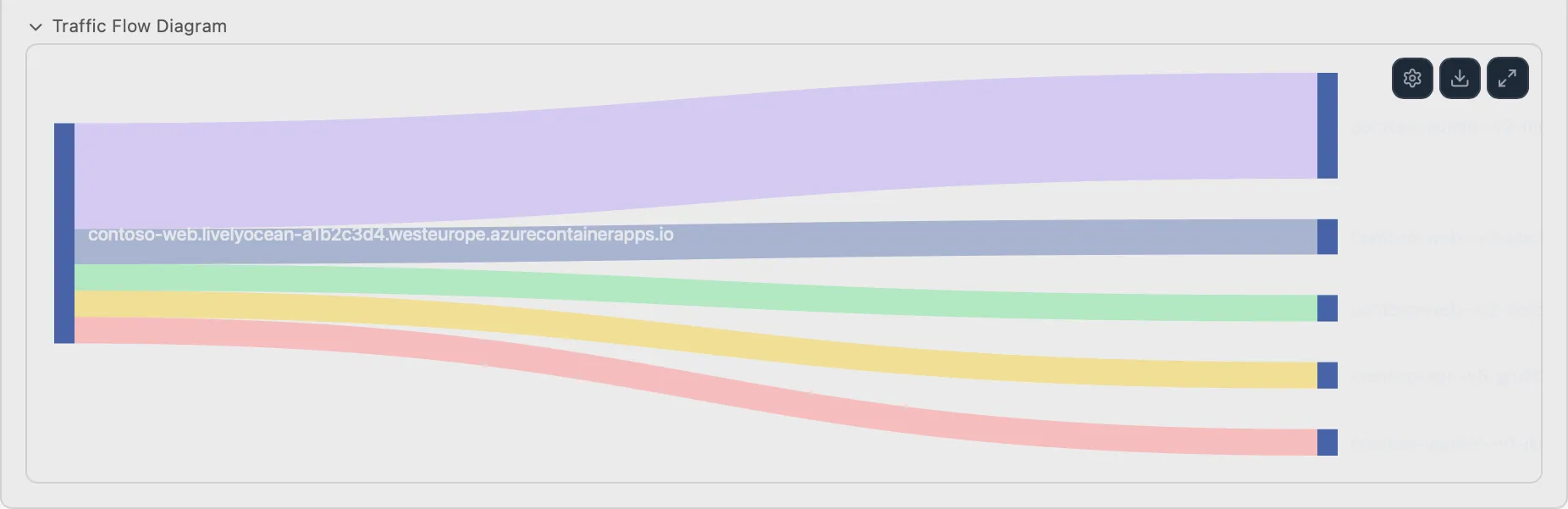 PrizmikSwa's traffic splitting panel for A/B testing