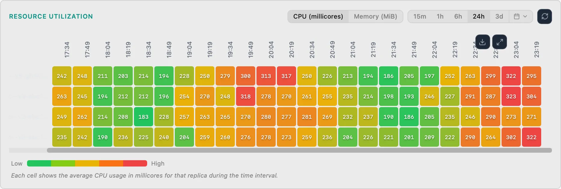 PrizmikAca's Replica Heatmap showing an outlier