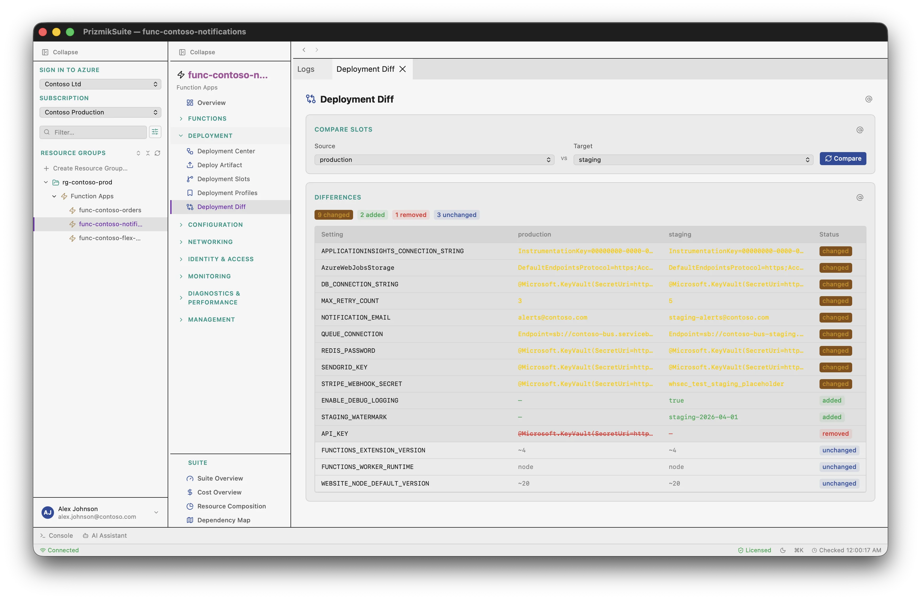 PrizmikFunc — Deployment profiles and diff