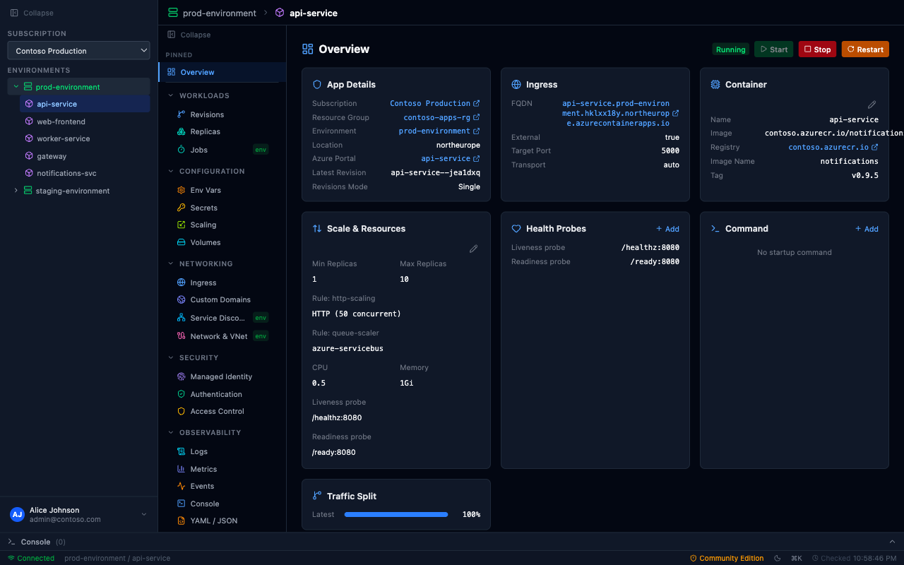 PrizmikAca — Overview dashboard showing Contoso Production environment with container apps, ingress, traffic split, and resource details