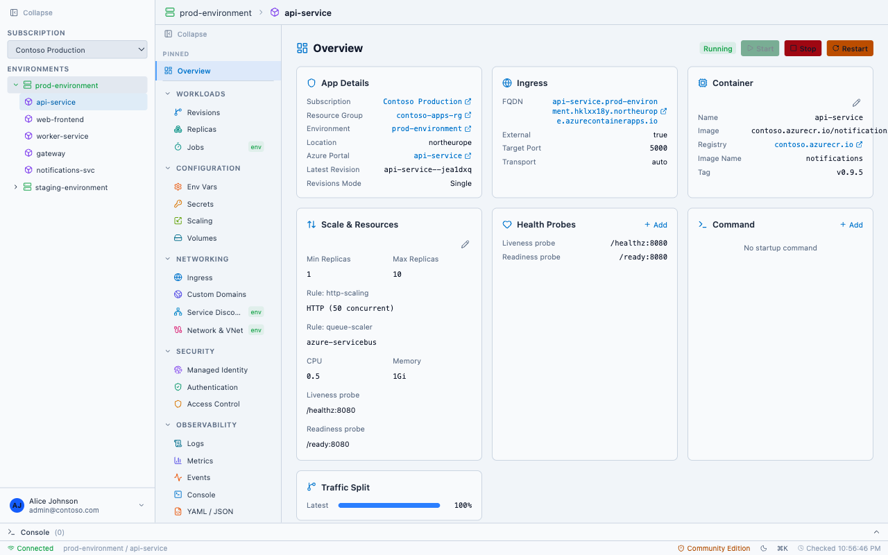 PrizmikAca — Overview dashboard showing Contoso Production environment with container apps, ingress, traffic split, and resource details