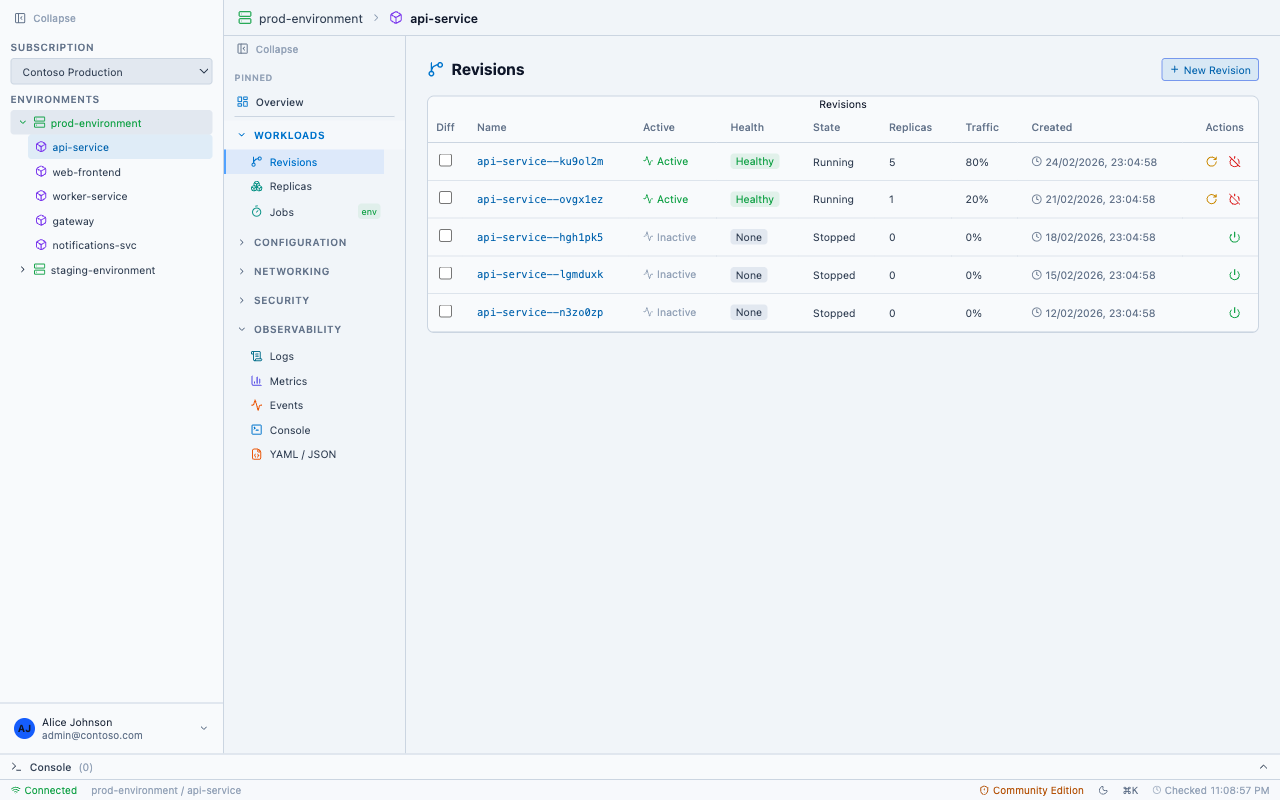 PrizmikAca — Revisions table showing active/inactive revisions with traffic splits, health status, and action buttons