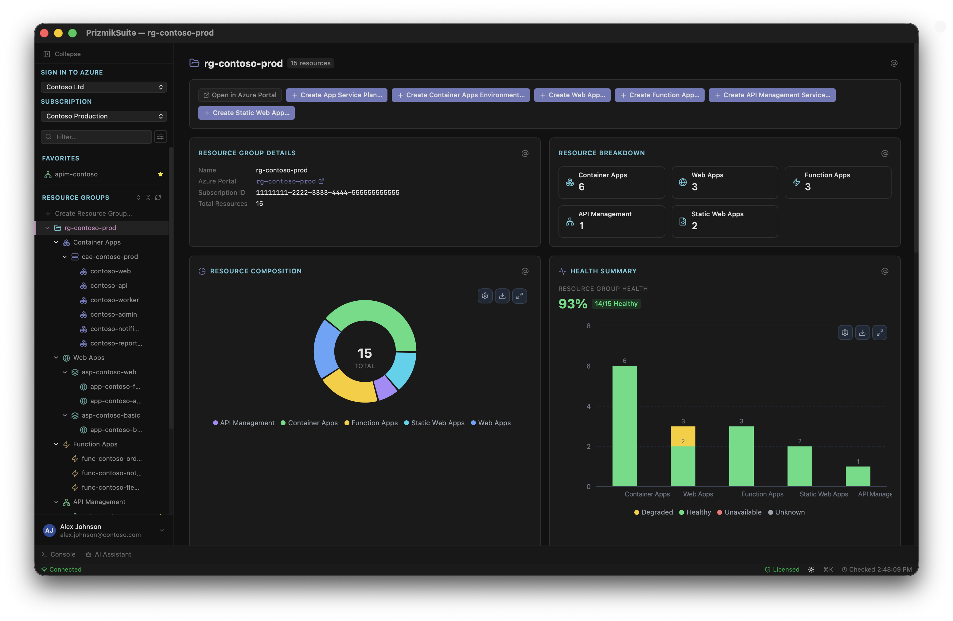 PrizmikSuite showing all 5 product types in one window