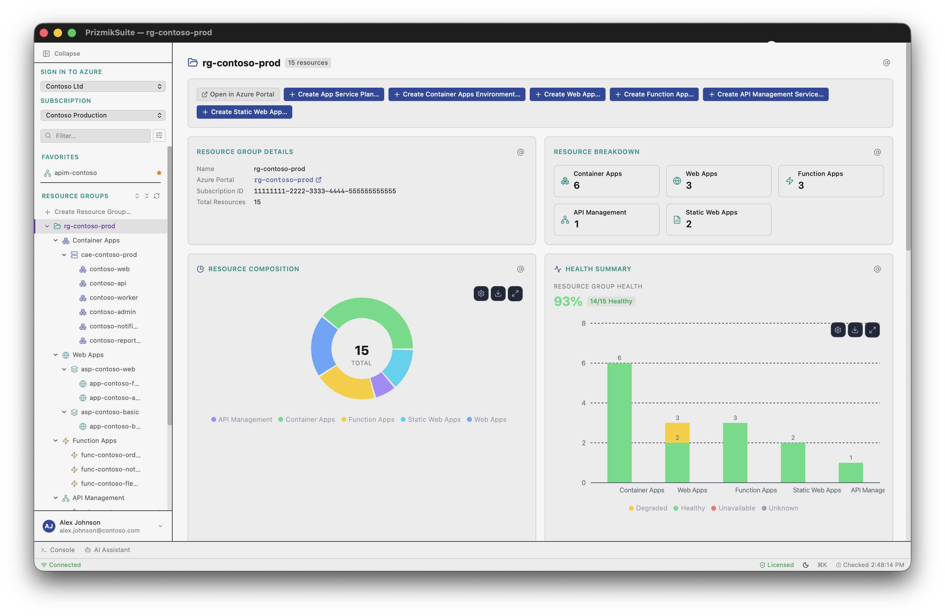 PrizmikSuite showing all 5 product types in one window