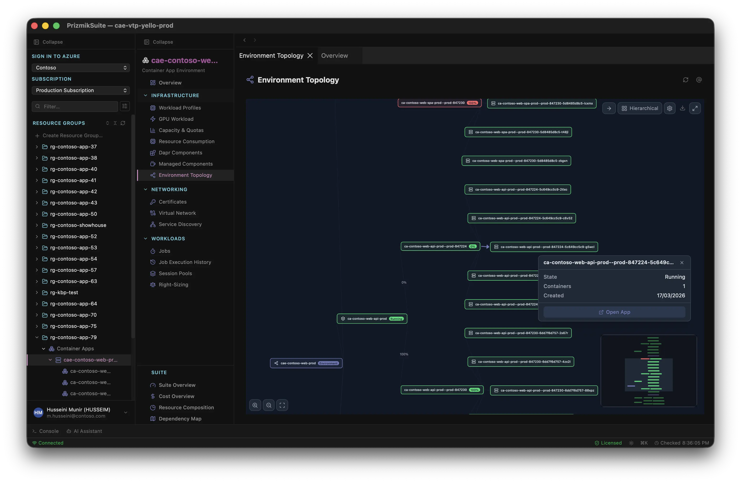 PrizmikAca's Environment Topology graph