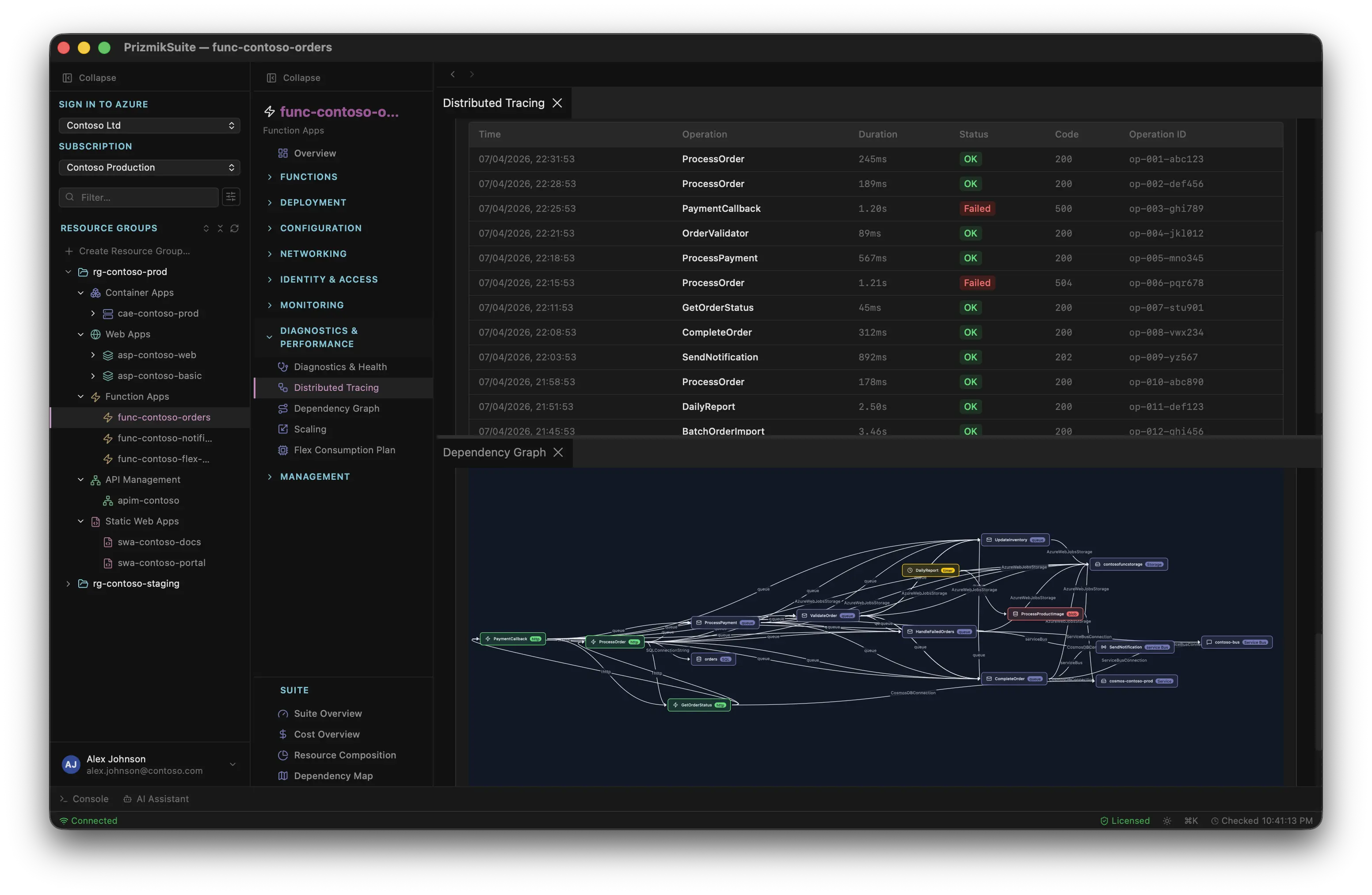 PrizmikFunc's distributed tracing and dependency graph